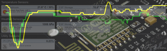 Domotica: come costruire un sensore di temperatura smart con ESP8266 e  BME280 V=IxR .it